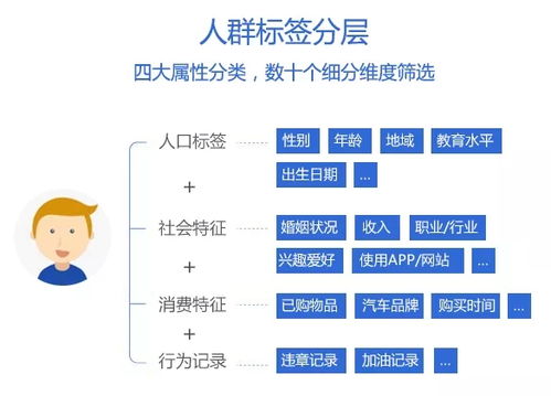 云捷亮數 市場調研經典日記研究法迎來online新生