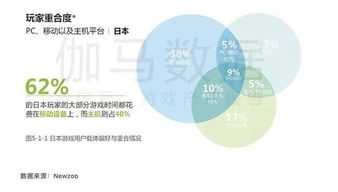解析日本手游市場 百億美元規(guī)模背后的用戶習(xí)慣與增長邏輯