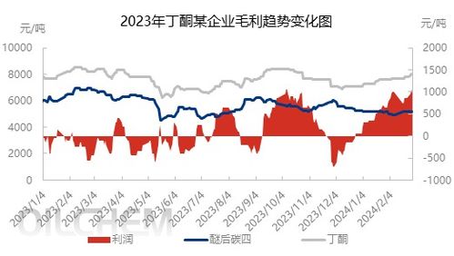 丁酮市場喜迎開門紅，工廠調(diào)漲帶動(dòng)行情上行