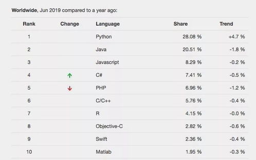 掌握市場調(diào)查這項(xiàng)硬技能，升職加薪不是夢