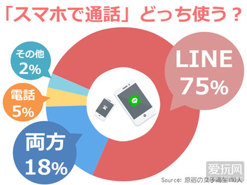日本女子高中生社交應(yīng)用使用偏好與市場動(dòng)態(tài)調(diào)研報(bào)告
