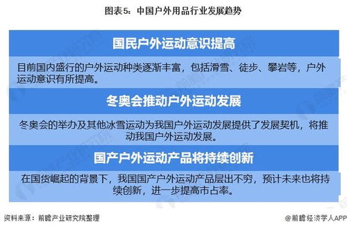 2022年中國戶外用品行業市場現狀與未來趨勢洞察 平穩格局下的新機遇