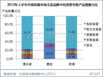漫步者市場地位面臨挑戰 主流廠商競爭加劇下的優勢分析